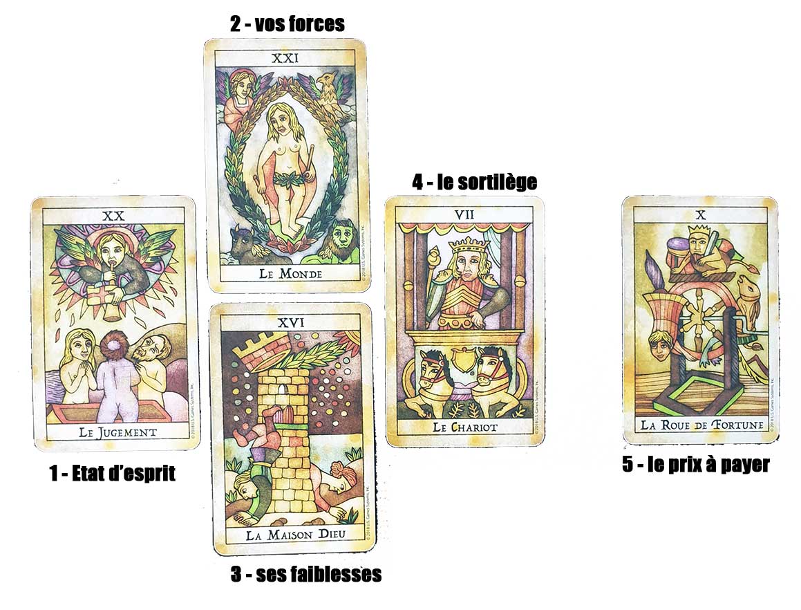 Créer un sortilège à partir du Tarot